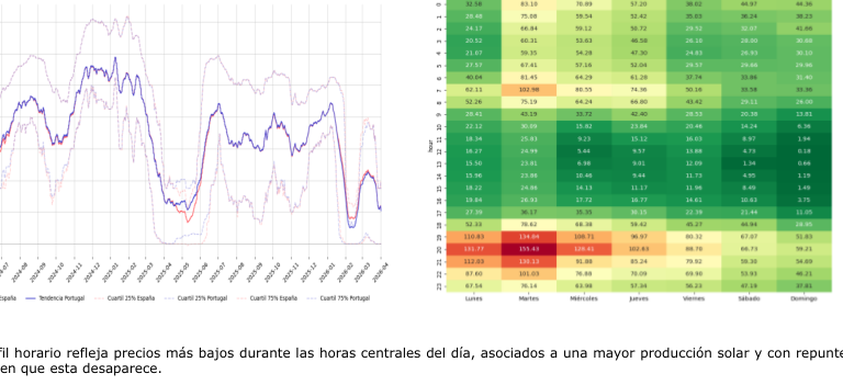 evolución precio electricidad OMIE España 2026 evolución precio electricidad OMIE España 2026